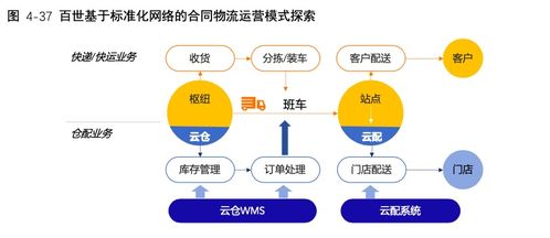 合同物流新內涵 2020中國合同物流發展報告與信息技術咨詢服務正式發售